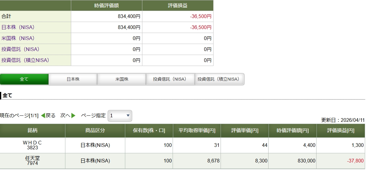 任天堂株の保有状況